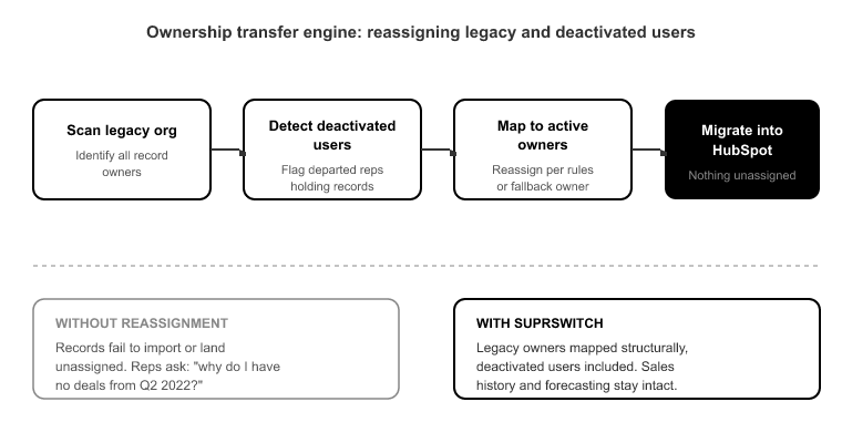 05_Ownership, pipelines, and stages- the mapping decisions that brea