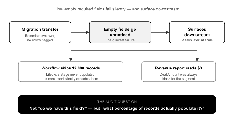03_Record completeness- what -empty- actually costs you