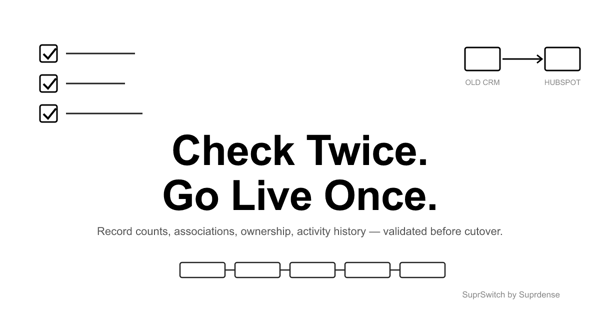 CRM Migration Checklist: 12 Things to Verify Before You Go Live